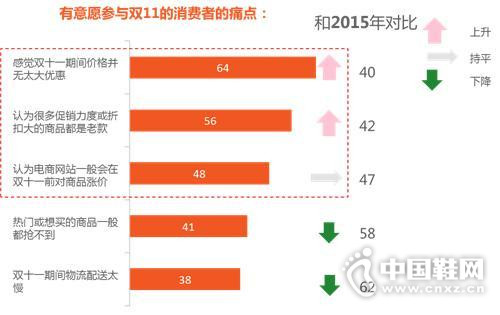 ˫11���������������ۺϵ�����Ȼ����