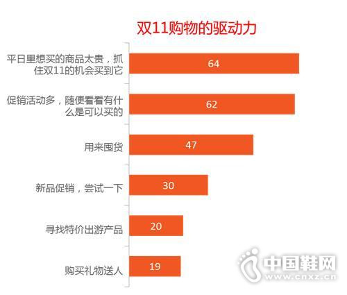 ˫11���������������ۺϵ�����Ȼ����