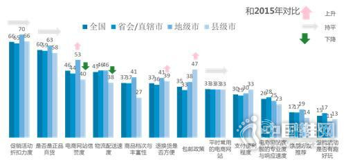 ˫11���������������ۺϵ�����Ȼ����