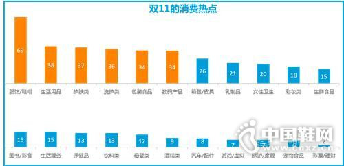 ˫11���������������ۺϵ�����Ȼ����