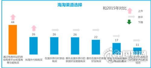 ˫11���������������ۺϵ�����Ȼ����