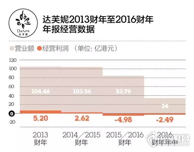 ��ͳŮЬ�����ˣ���������ʽ�ڽڰ���