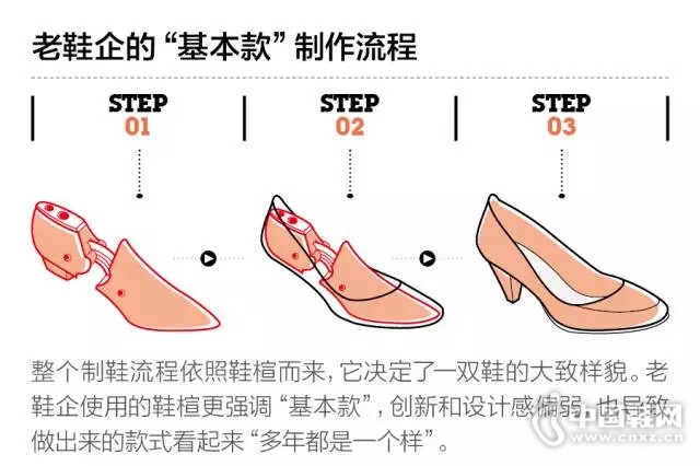 ��ͳŮЬ�����ˣ���������ʽ�ڽڰ���