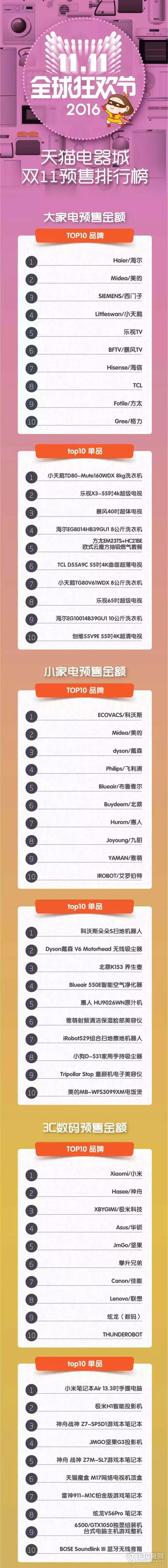 Ʒ�Ƶ�����Ϊ����˫11��è�����ǵ����ǲ�Ʒ