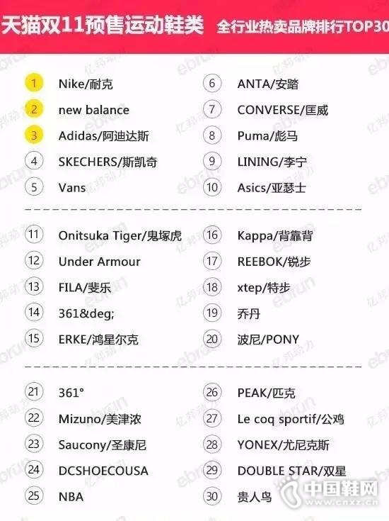 ˫11Ԥ���˶�Ь��Ʒ��+����TOP30���а�