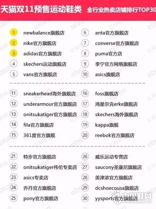 ˫11Ԥ���˶�Ь��Ʒ��+����TOP30���а�